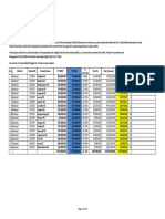 Mooe Allocation Per School 2018