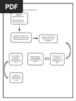 Diagrama de Flujo Practica 2