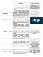 Verbos Operativos Según Taxonomía de Bloom