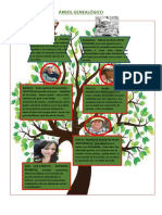 Árbol Genealogico.......... CARMITA