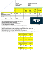 Ventilation Summary For Carpark & VRV System: (M /S) (M /S)