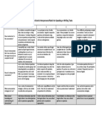 Interpersonal Rubric