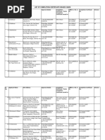 List of Completion Certificate Issued Cases