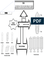 Mapa Mental de Prismas