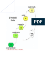 La Motivación para El Cambio