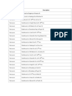 Red Light Camera Locations