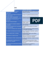 Cuadro Comparativo