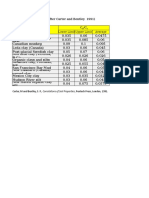 Typical Values of Cα - Cc