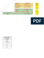 Am/is/are Was/Were Will Be: 1st Form 2nd Form 3rd Form