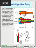 Welding PDF