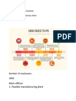 Roshan Packages Organizational Structure