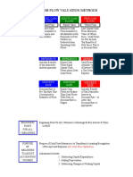 673 Earnings To Cash Flow Valuation