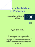 Frontera de Posibilidades de Produccion