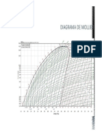 Diagrama de Mollier