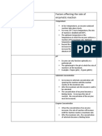 Complete Figure Factors Affecting The Rate of Enzymatic Reaction