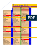 Premier League 10-11