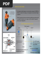 Tipos de Inyeccion