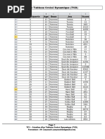 TP1 Tableau Croisé Dynamique (TCD)