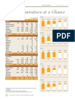 Dairy Cooperatives at A Glance