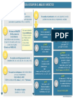 Pasos para El Analisis Sintáctico