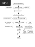 Patho Physiology Ovarian Cyst