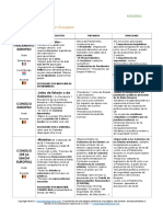 Instituciones de La UnioÌ N Europea PDF