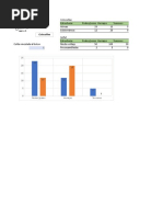 Graficos Velocimetro en Excel