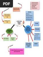 Graphic Organizer