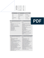 PTE Notebook PDF