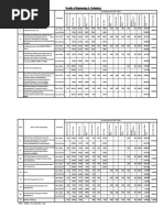 Faculty of Engineering & Technology: (Lateral Entry-II Year)