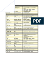 Prefixos e Sufixos em Inglês