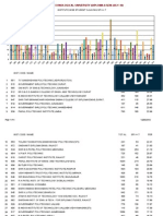 Gujarat Technological University (Diploma Ii-Sem July-10) : Institute Wise Student % Having Spi 7