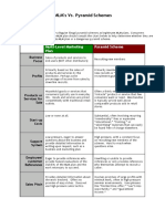 MLM's vs. Pyramid Schemes