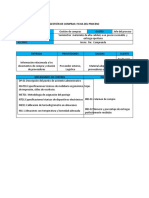 Caracterizacion de Gestion de Compras