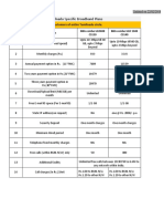 Tamilnadu Specific Broadband Plans: For Customers of Entire Tamilnadu Circle