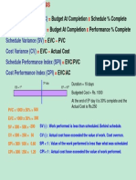 Earned Value Calculation