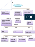 Cuadro Sinoptico Relaciones