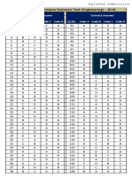 JKCET 2018 Answer Key Official