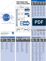 SCOR 9.0 Quick Reference
