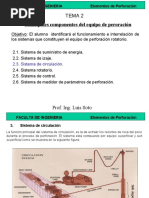 Sistema de Circulacion