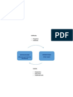 Diagrama de Flujo: Ciclo Entrevista