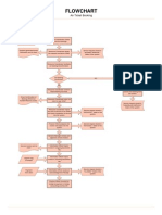 Flowchart Plane Booking