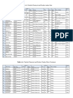 Tanker Companies in TR