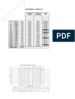 Analisis Granulometrico Por Tamizado Astm D