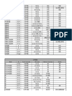 Lista Cambio Transmissao 16