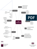 Cloud Module 1 - Mind Map