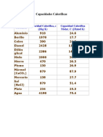 Tabla de Capacidades Caloríficas y Sustancias