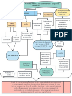 Mapas Conceituais