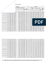 Standard Series Limits Size-Unified and American Screw Threads