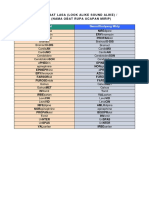 Daftar Obat Lasa Norum